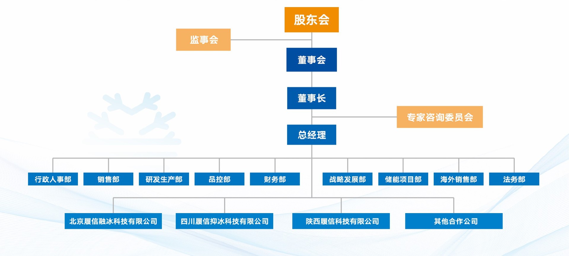 部門機(jī)構(gòu).jpg